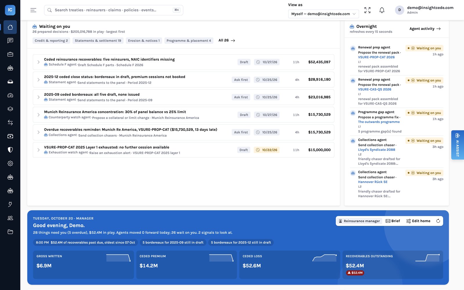 The InsightCede home page: a queue of 26 prepared decisions worth $205 million, largest first, each with the agent that prepared it and its level; beside it the agents’ overnight runs waiting on a person; below, the gross written, ceded premium, ceded loss and recoverables outstanding of the demo programme