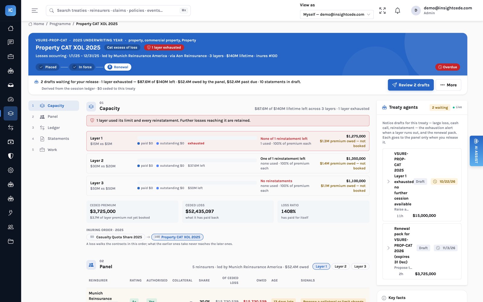 The treaty workspace for Property CAT XOL 2025: three layers with capacity and erosion, layer 1 exhausted with none of its one reinstatement left, the panel led by Munich Reinsurance America, and the treaty agents’ drafts in the rail